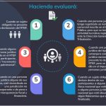 <strong>Este año rigen nuevas normas para fiscalizar el Registro de Accionistas y detectar indicios de  fraude fiscal o incumplimiento tributario</strong>